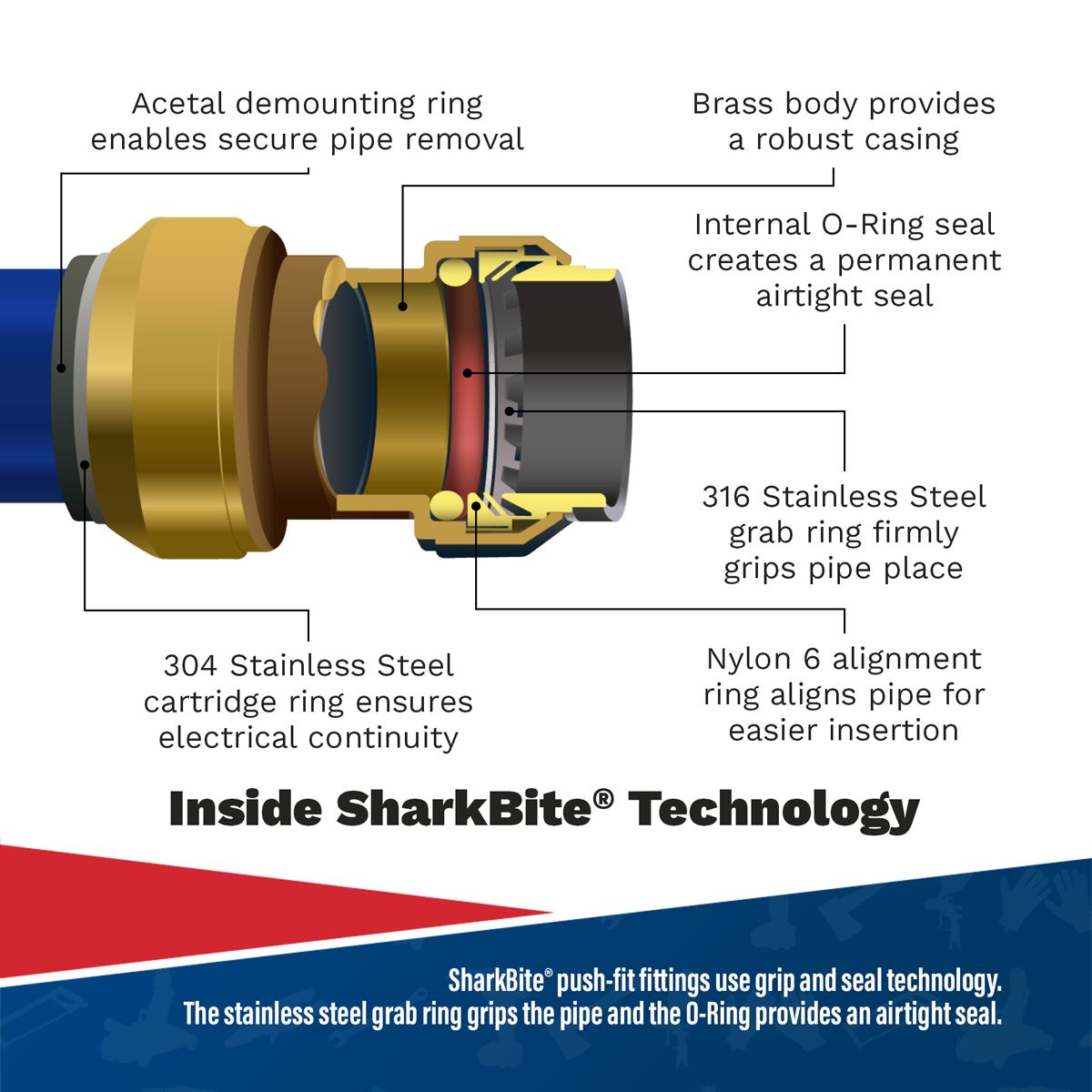 Sealey SBA28BSA SharkBite® Straight Adaptor Ø28mm x 1"BSPT Brass