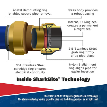 Sealey SBA28BSA SharkBite® Straight Adaptor Ø28mm x 1"BSPT Brass