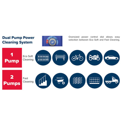 Sealey PWTF2200 Pressure Washer 150bar 810L/hr Twin Pump with TSS & Rotablast® Nozzle